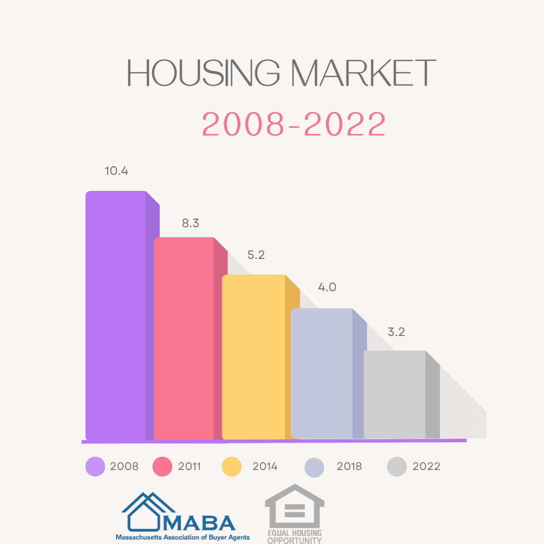 3-graphs-showing-why-today-s-housing-market-isn-t-like-2008-maba